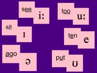 Some phonemic symbols with
words that contain them: too, ten, see, sit, ago